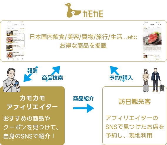 カモカモアフィリエイターの図